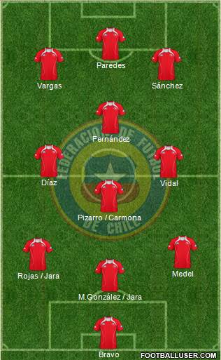 Chile Formation 2013