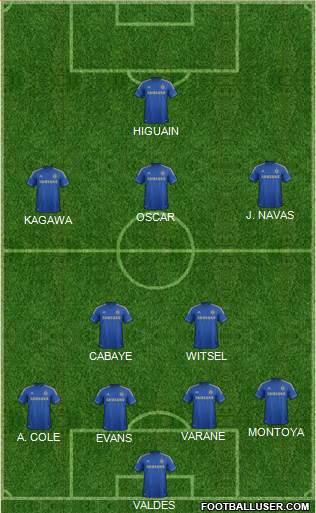 Chelsea Formation 2013