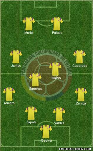 Colombia Formation 2013