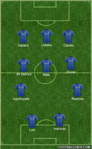 Chelsea Formation 2013