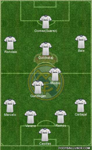 R. Madrid Castilla Formation 2013