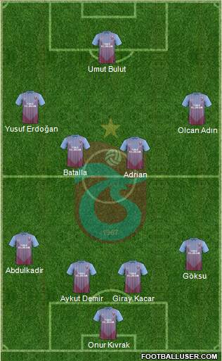 Trabzonspor Formation 2013