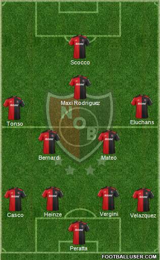 Newell's Old Boys Formation 2013