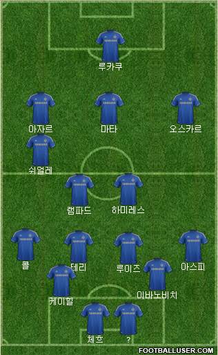 Chelsea Formation 2013