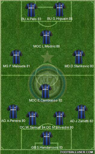 F.C. Internazionale Formation 2013