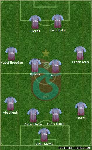 Trabzonspor Formation 2013