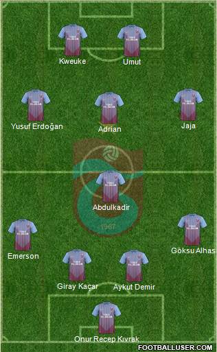 Trabzonspor Formation 2013