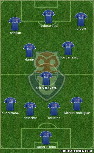 CF Universidad de Chile Formation 2013
