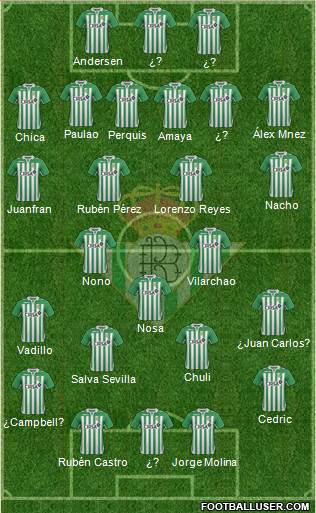 Real Betis B., S.A.D. Formation 2013