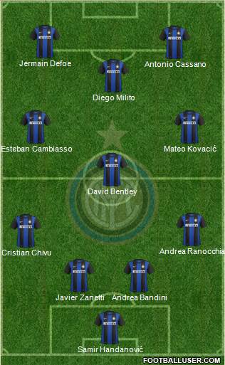 F.C. Internazionale Formation 2013