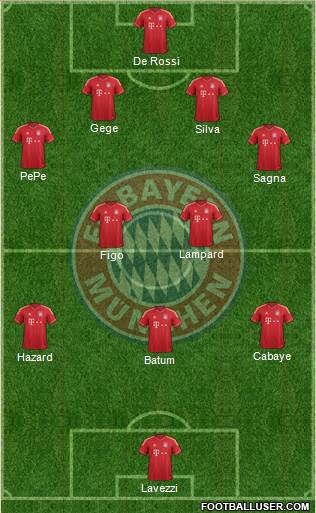 FC Bayern München Formation 2013