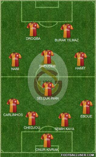 Galatasaray SK Formation 2013