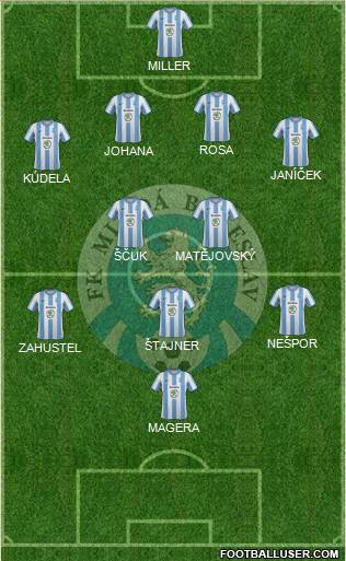 Mlada Boleslav Formation 2013