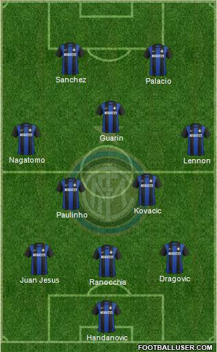 F.C. Internazionale Formation 2013