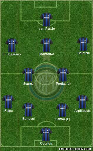 F.C. Internazionale Formation 2013