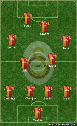 Galatasaray SK Formation 2013