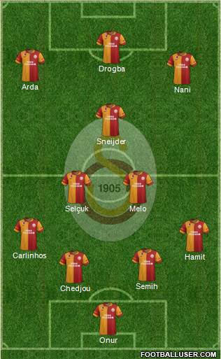 Galatasaray SK Formation 2013