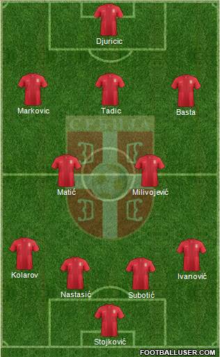Serbia Formation 2013