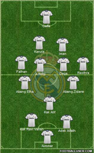 Real Madrid C.F. Formation 2013