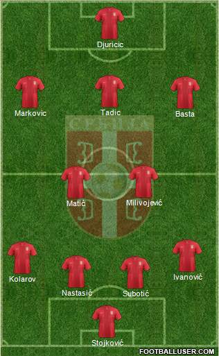 Serbia Formation 2013