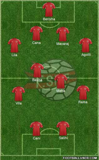 Albania Formation 2013
