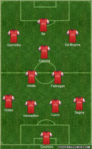 Arsenal Formation 2013
