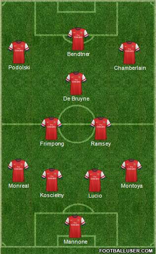 Arsenal Formation 2013