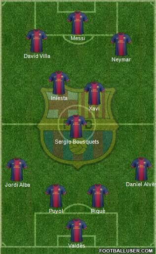 F.C. Barcelona Formation 2013