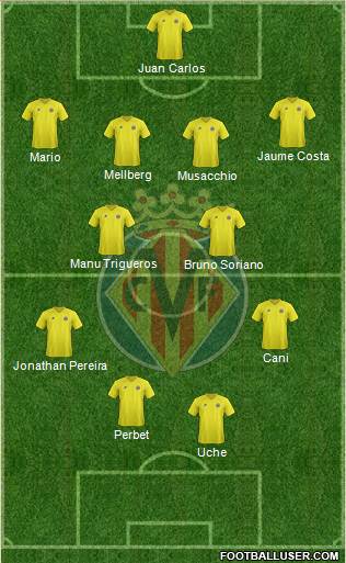 Villarreal C.F., S.A.D. Formation 2013
