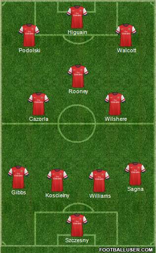 Arsenal Formation 2013