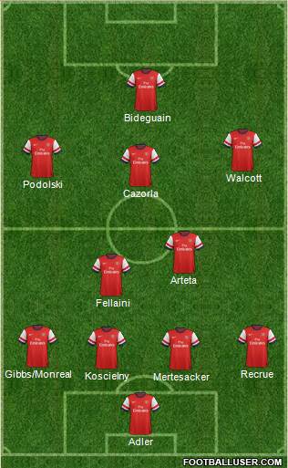 Arsenal Formation 2013