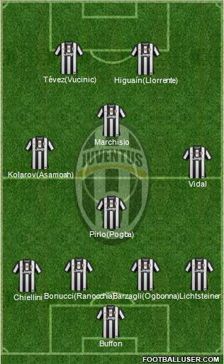 Juventus Formation 2013