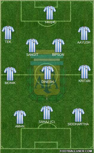Argentina Formation 2013