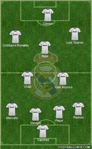 Real Madrid C.F. Formation 2013