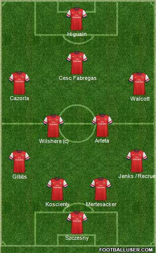 Arsenal Formation 2013