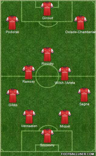 Arsenal Formation 2013