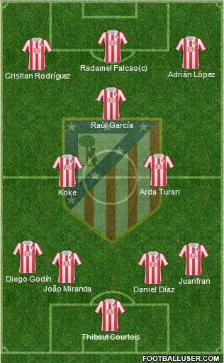 Atlético Madrid B Formation 2013