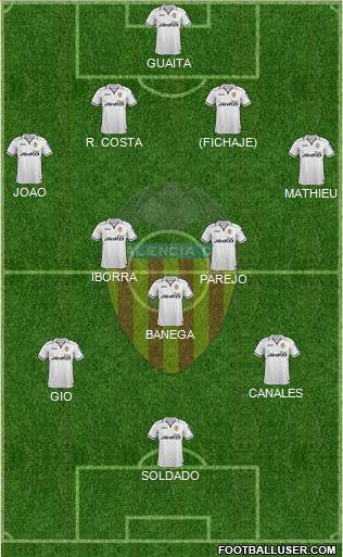 Valencia C.F., S.A.D. Formation 2013