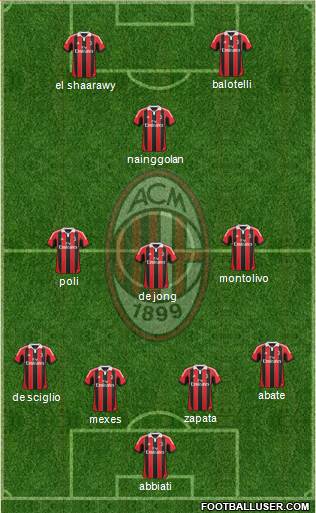 A.C. Milan Formation 2013