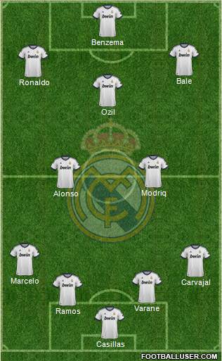 Real Madrid C.F. Formation 2013