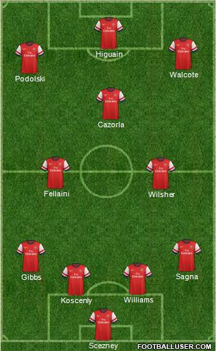 Arsenal Formation 2013
