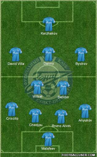 Zenit St. Petersburg Formation 2013