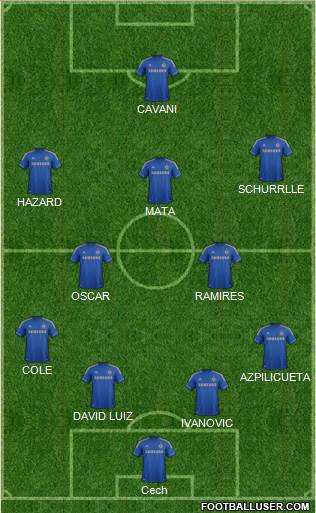 Chelsea Formation 2013