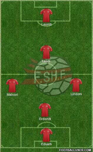 Albania Formation 2013