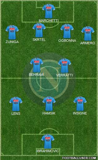 Napoli Formation 2013