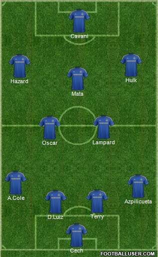 Chelsea Formation 2013