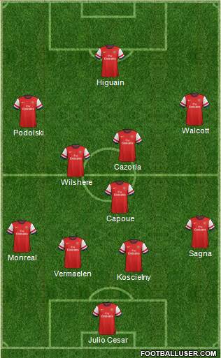Arsenal Formation 2013
