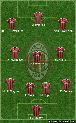 A.C. Milan Formation 2013
