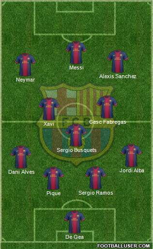 F.C. Barcelona Formation 2013
