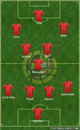 Spain Formation 2013